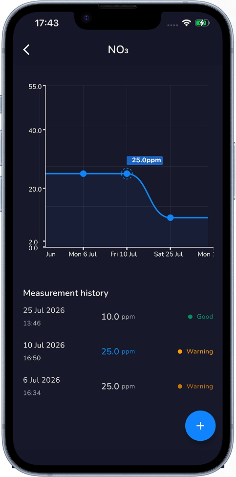 Aquafy NO₃ parameter detail and chart